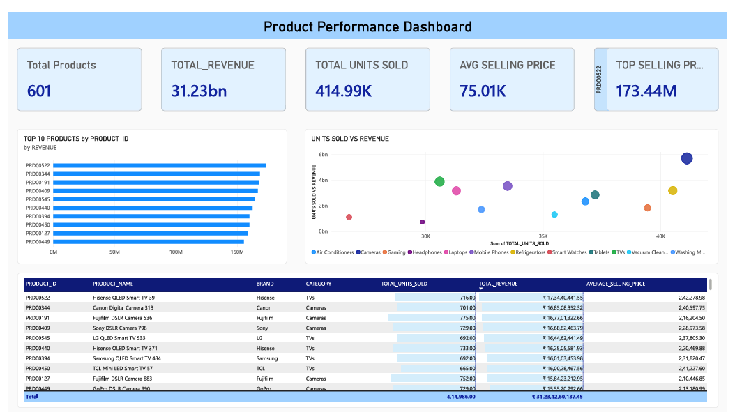 Real-time retail data platform dashboard overview